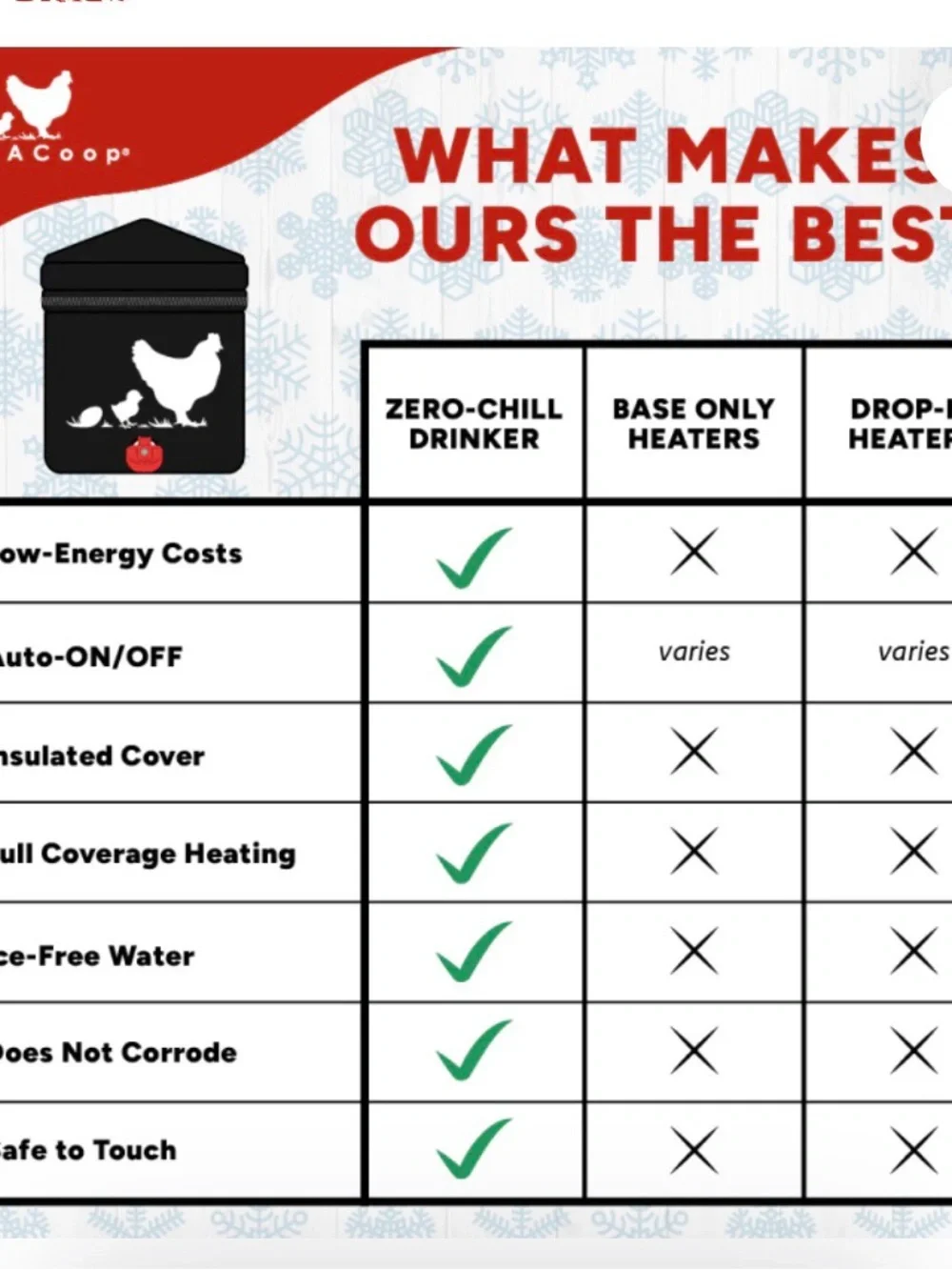 New! Rent A Coop Zero Chill Heated Drinker